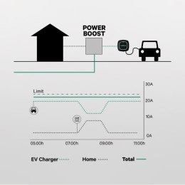 Reduktor Mocy do Wzmacniacza Power Boost Wallbox 65A/EM340