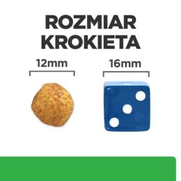 Karma Hill's r/d kurczak