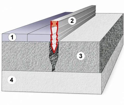Listwa dylatacyjna PCV do betonu H=3cm L=2.5mb do wylewek betonowych - pakiet 10szt